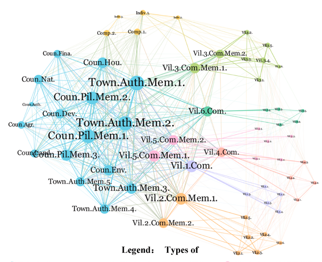 Paper: Journal of Cleaner Production