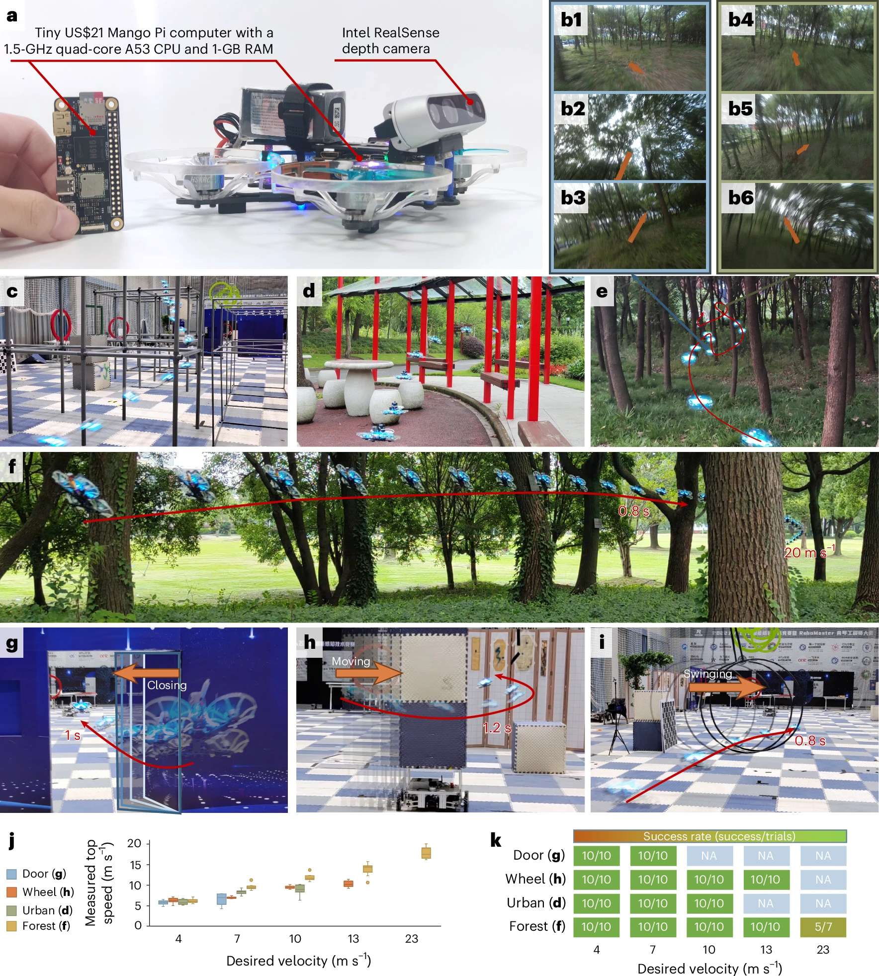 Vision-based agile flight with an onboard depth camera