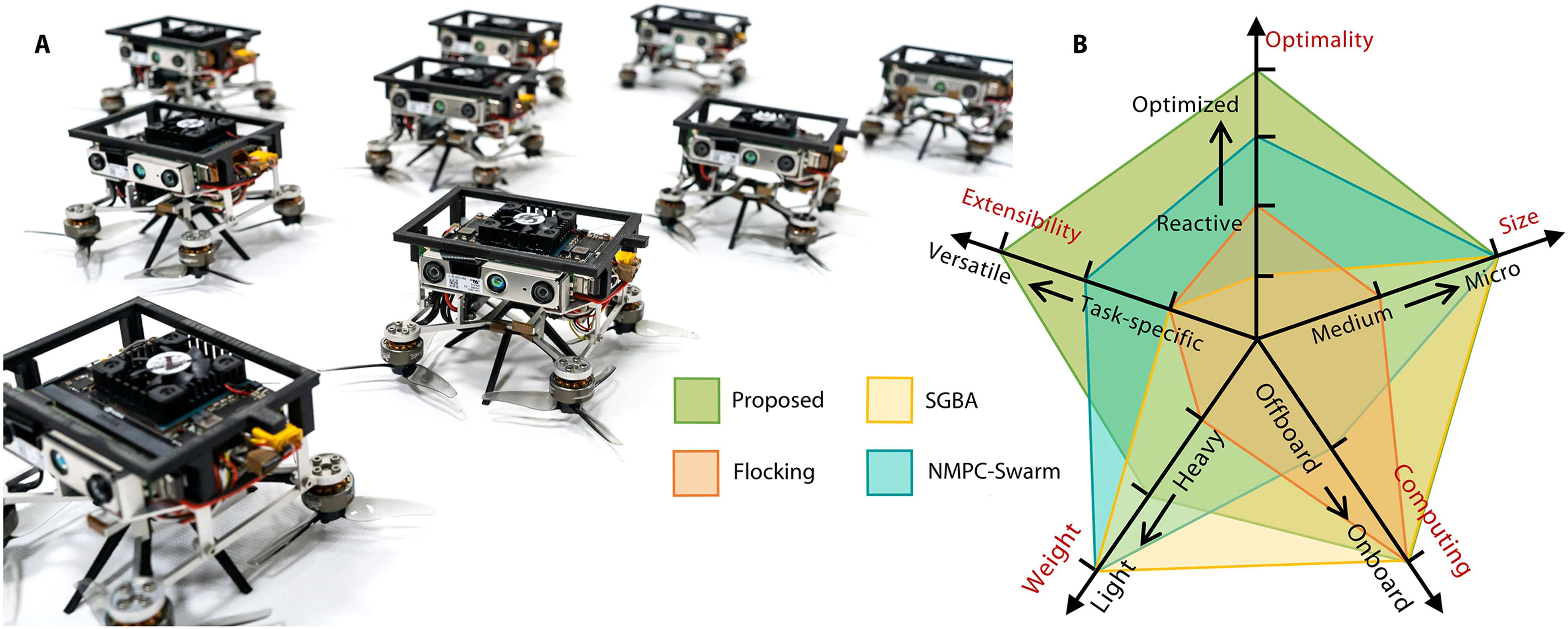 Multi-robot flight outdoors