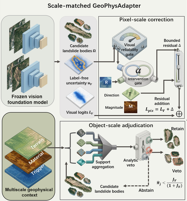 GeoPhysAdapter graphical abstract