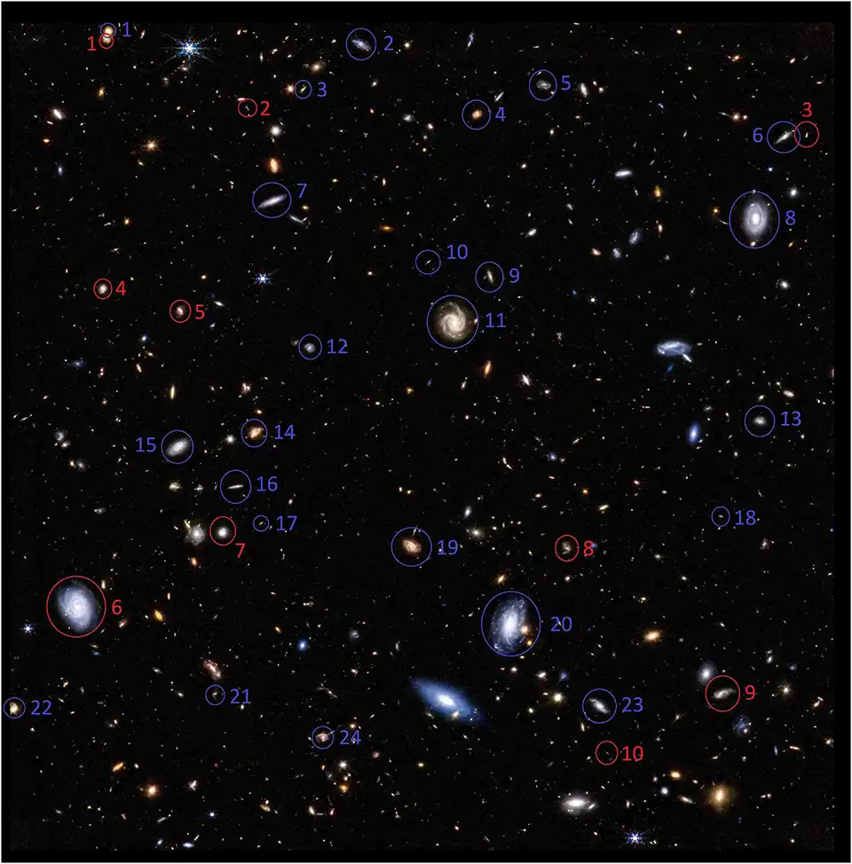 Roughly two-thirds of galaxies in some samples rotate clockwise and one-third counter-clockwise. Source: Kansas State University / Lior Shamir, James Webb Space Telescope galaxy studies (2025). https://www.k-state.edu/news/articles/2025/03/lior-shamir-james-webb-space-telescope-spinning-galaxies.html