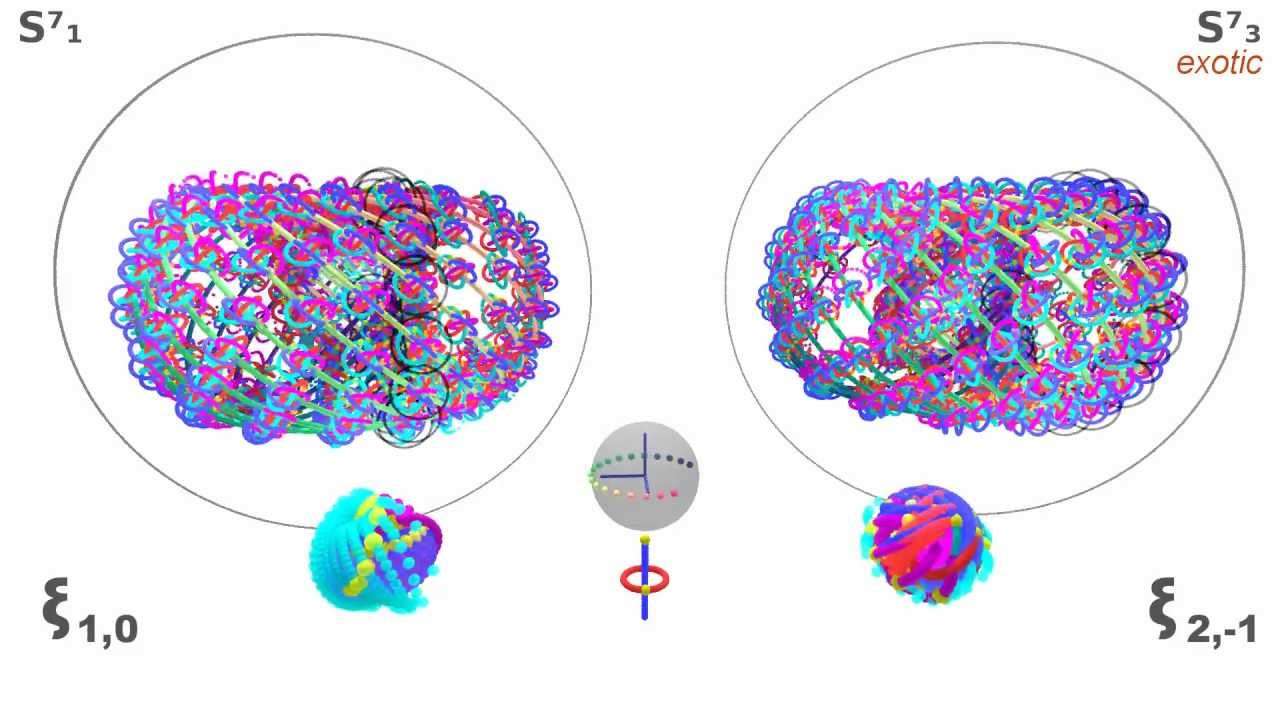 Seven-manifolds. Source: https://nilesjohnson.net/seven-manifolds.html